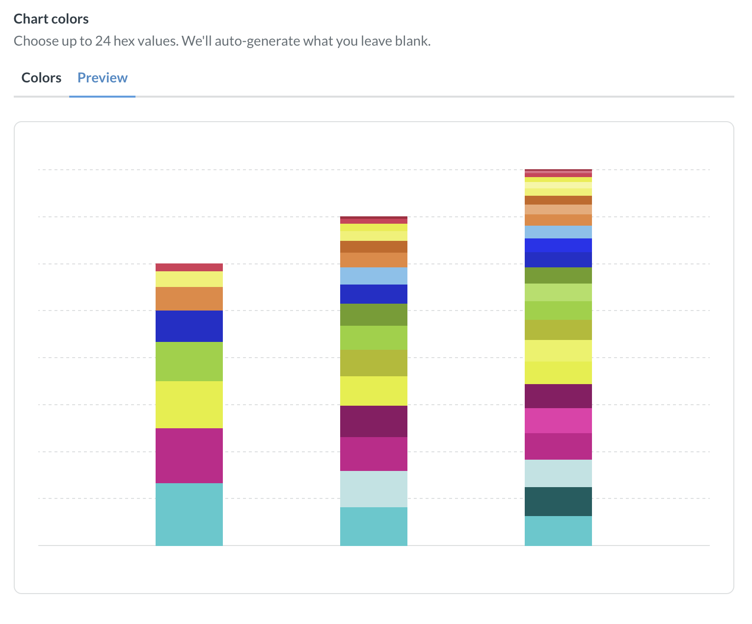 Preview chart