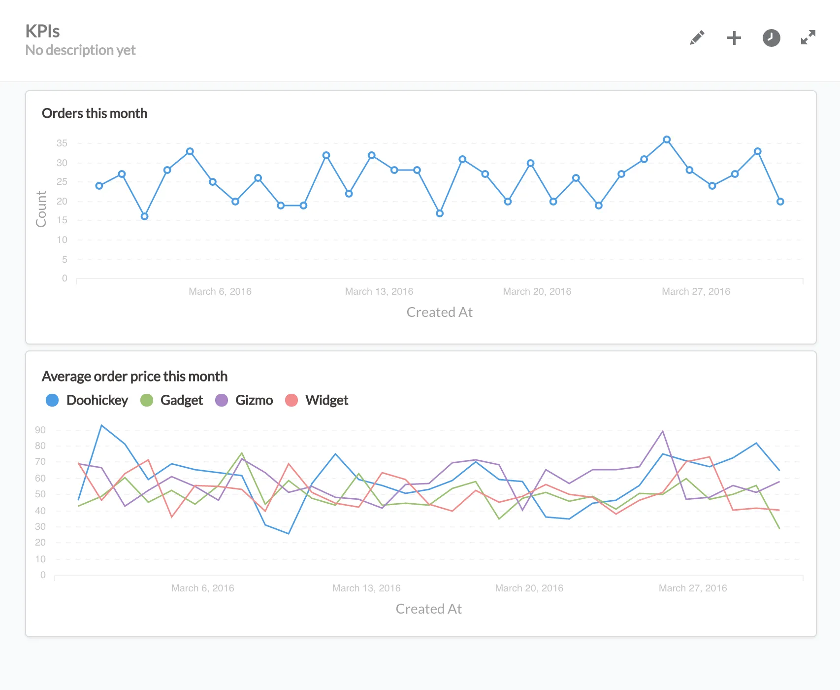 First Dashboard