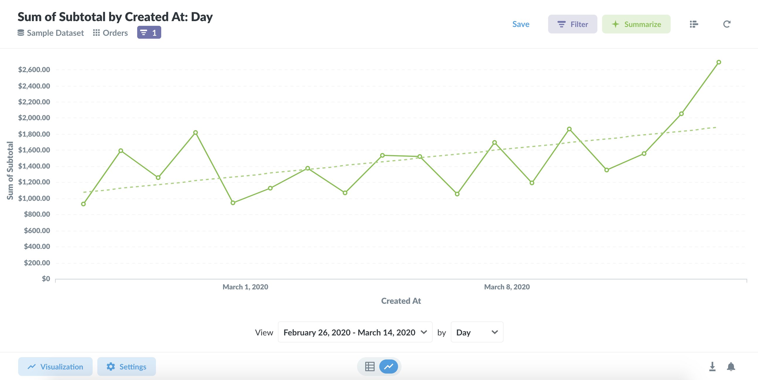 Trend lines